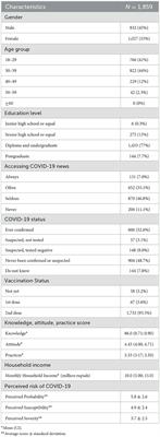 Knowledge, attitudes, and practices related to COVID-19 in Indonesia: A post delta variant wave cross-sectional study